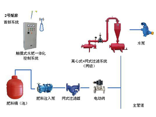 水肥一体化系统